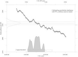 Click for hi-res image - Gurob calibration sample (p.241)